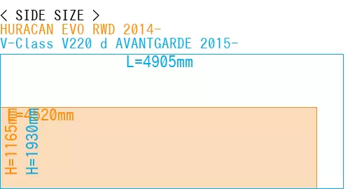 #HURACAN EVO RWD 2014- + V-Class V220 d AVANTGARDE 2015-
